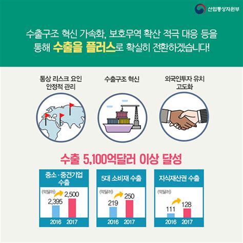 2017년도 산업통상자원부 주요업무계획 전체 카드한컷 멀티미디어 대한민국 정책브리핑