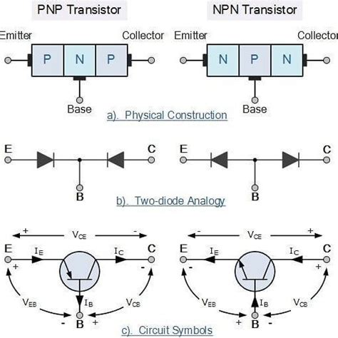 Fm Am Mw And Sw Antenna Amplifier Using Mpf Transistor