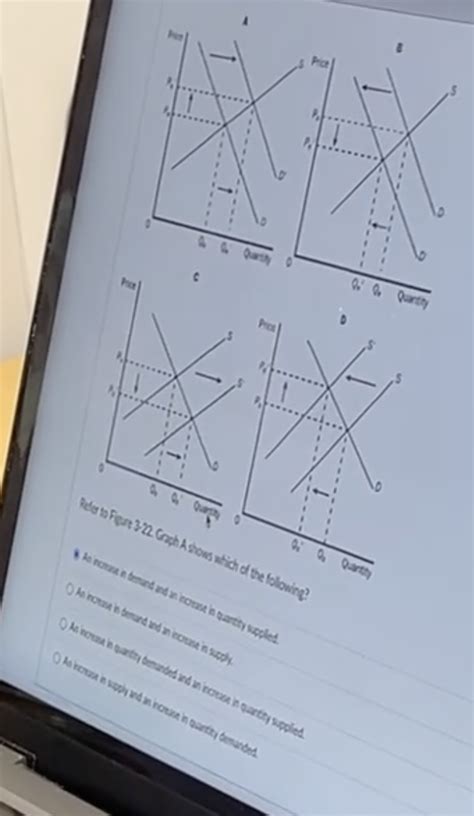 Solved Graph A shows which of the followin?- ﻿An increase in | Chegg.com