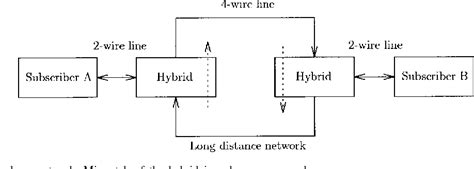 Figure From Nonintrusive Measurements Of The Telephone Channel