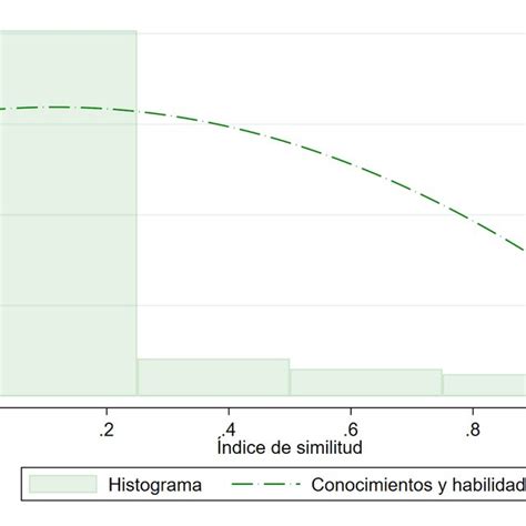 Correlogramas Entre Habilidades Y Conocimientos En Cada Pa S A