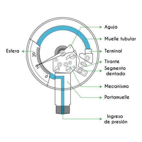 Man Metro Funci N Tipos Y Usos En Pdf Aprendafaciles