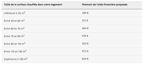 Prime Coup De Pouce Thermostat