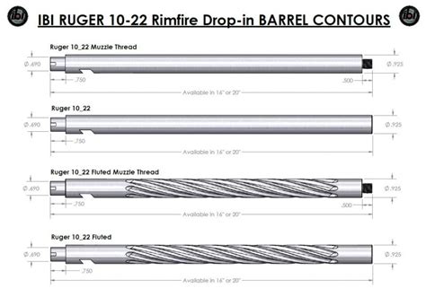 Contours International Barrels