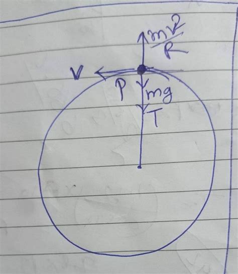 A G Particle Tied To One End Of A String Is Whirled In A Vertical