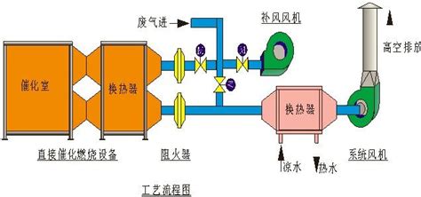 活性炭吸附脱附催化燃烧处理一体化设备催化燃烧废气处理设备 德佳环保活性炭吸附脱附催化燃烧废气处理设备