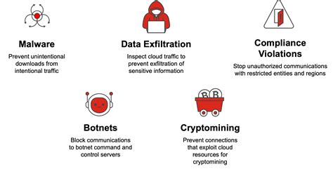 Fortigate Cnf Servizio Firewall Nativo Per Il Cloud Fortinet