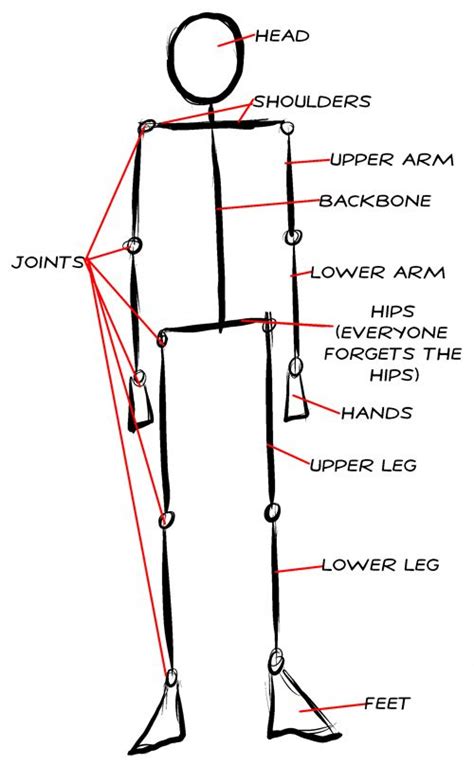 Tutorial Tuesday Poses Stick Figure Drawing Stick Drawings Human