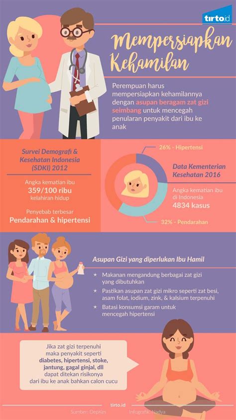 Poster Pencegahan Penyakit Reproduksi Manusia