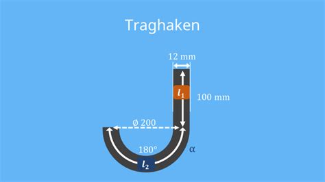 Gestreckte L Nge Berechnen Formel Und Erkl Rung Mit Video