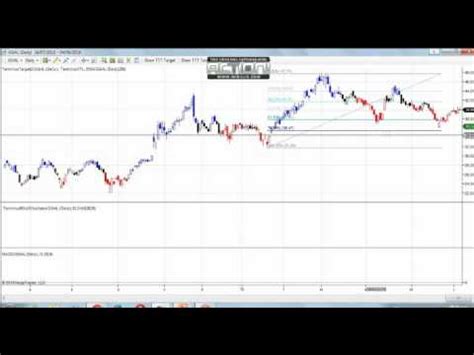 Tutorial Introducci N A Ninjatrader Youtube