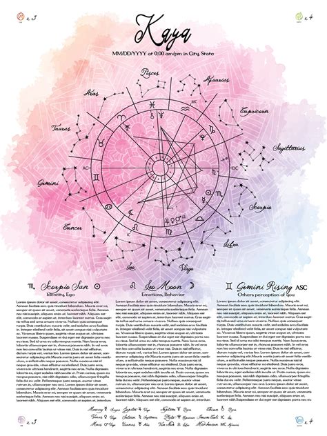 Astrology Birth Chart Poster, Custom Natal Chart Poster, Horoscope ...