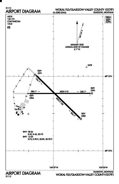 Kggw Airport Code Glasgow Airport Wokal Field