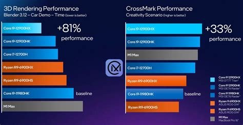 Intel Unveils Th Gen Core Hx Processors Including Its First Ever