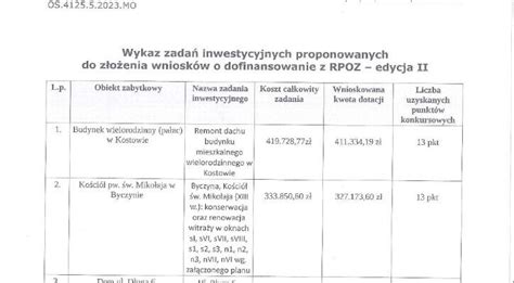 Informacja O Wynikach Naboru Wniosk W Na Prace Konserwatorskie