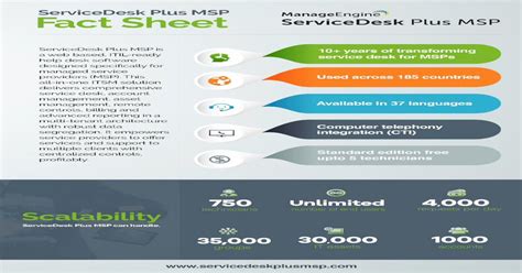 Servicedesk Plus Msp Fact Sheet All In One Itsm Solution Delivers