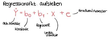 Regressionsanalyse Karteikarten Quizlet