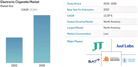 Tobacco Stocks With High Dividends—a Vice Industry Investment Mauldin