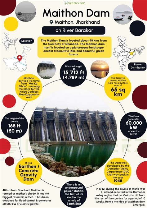 maithon dam infographics greenverz