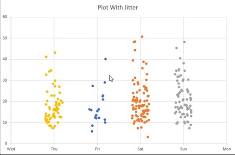 Power Bi Scatter Chart Conditional Formatting Master Data Skills Ai