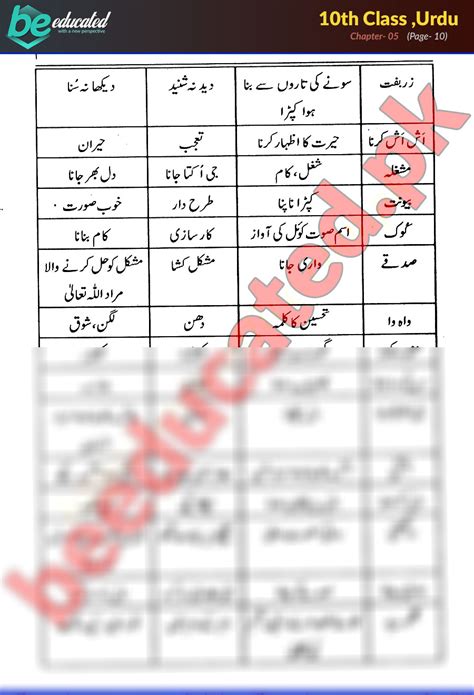 SOLUTION Chapter 5 Urdu 10th Class Notes Matric Part 2 Notes