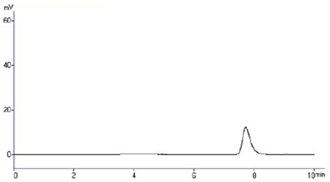 Typical Chromatogram Of Placebo With Internal Standard Download Scientific Diagram