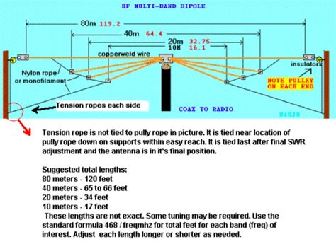 5 Band Dipole Antenna