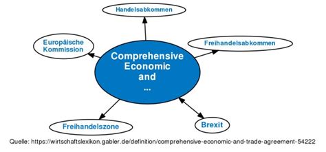 32+ Beautiful Picture of Trade Agreement Definition - letterify.info