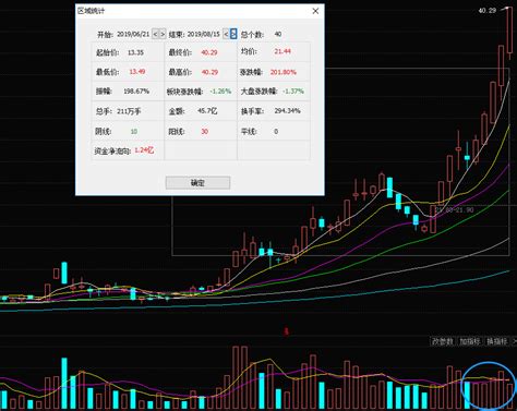 一个多月翻两倍了（8月15日涨停板复盘）财富号东方财富网