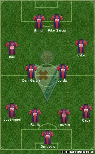 S.D. Eibar S.A.D. (Spain) Football Formation by deikeralcielo