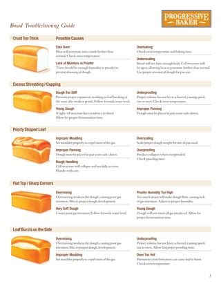 Bread fualt | PDF