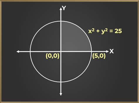 Area Under The Curve Types Formulas Solved Examples And FAQs