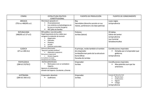 Cuadro Comparativo Derecho Romano Etapas Pdf Porn Sex Picture