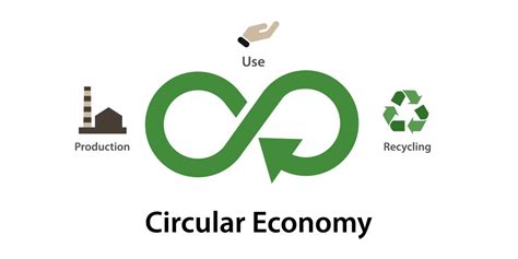 Circular Economy Symbol Vector Images (over 6,100)