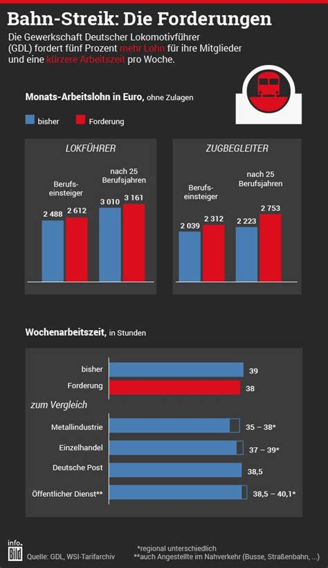 Bahnstreik im Liveticker Welche Züge fahren welche fallen aus in