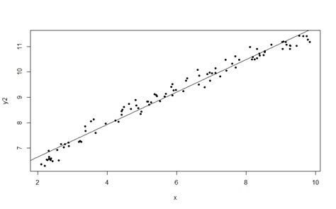 R Transformation Of Residual Plot Of Linear Regression Model Cross