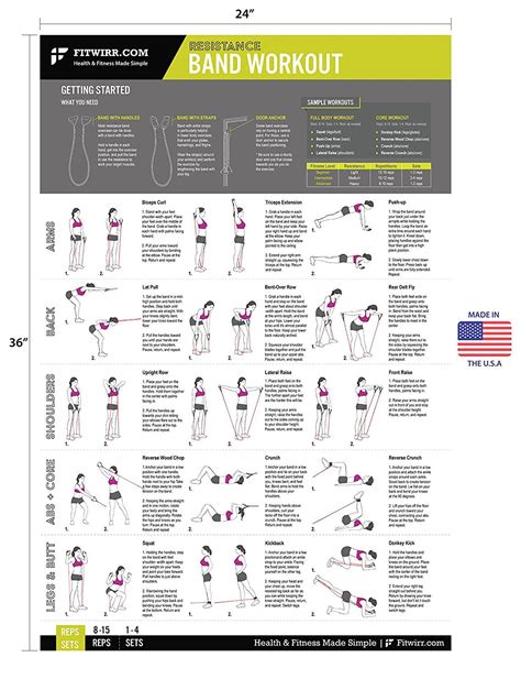 Resistance Bandtube Exercise Workout Poster Laminated Tone And Tighten