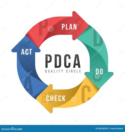 Quality Cycle Pdca Plan Do Check Act And Growth Graph Hand Drawn Icon