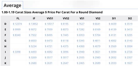 Natural Diamond Prices February 2025 Pricescope