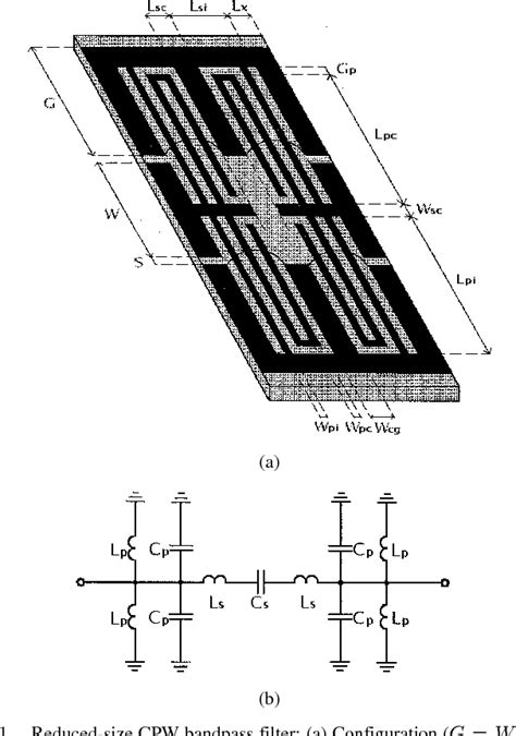 Figure From Novel Reduced Size Coplanar Waveguide Bandpass Filter