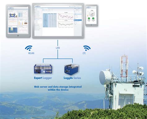 Profisignal Platform Independent Measurement Software Consystec