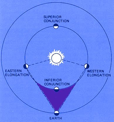 Sun Conjunct Retrograde Mercury Transit Scullywag Astrology