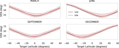 Figure 1 From Offshore Methane Detection And Quantification From Space