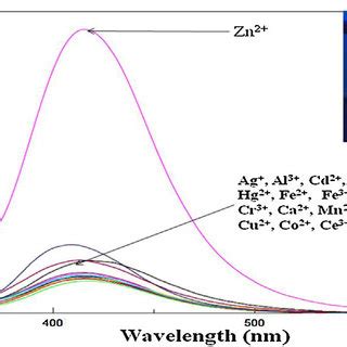 Changes In Absorption Intensity Of L M Solution Etoh H