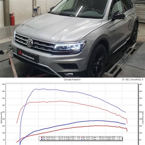 VW Tiguan2 (MK2) 2016+ 2,0TDI | Stage1 • SPTUNING