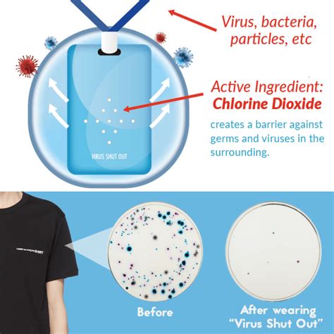 Virus Shut Out - Made in Japan. W/ Original Seal - MEV Shop Shop