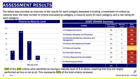 Third Party Risk Management Maturity Assessment For Healthcare