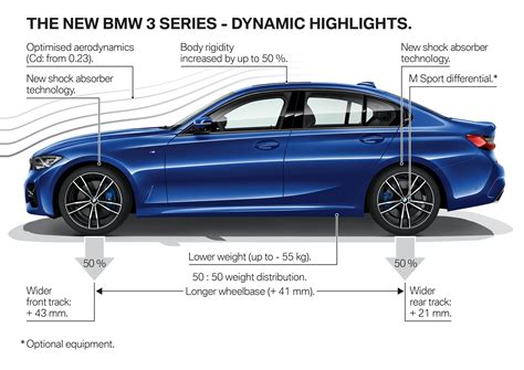 The G20 Bmw 3 Series The Executive Summary Bimmerfile