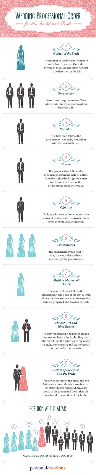 Wedding Night Wear That Wows Infographic Wedding Night Wedding Tips