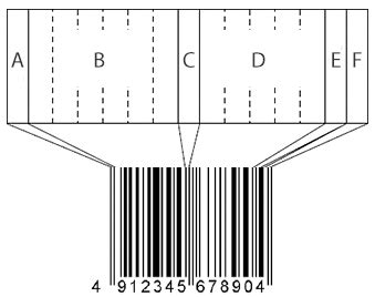 EAN Grundlagen Zu Strichcodes Informationen Und Tipps Zu